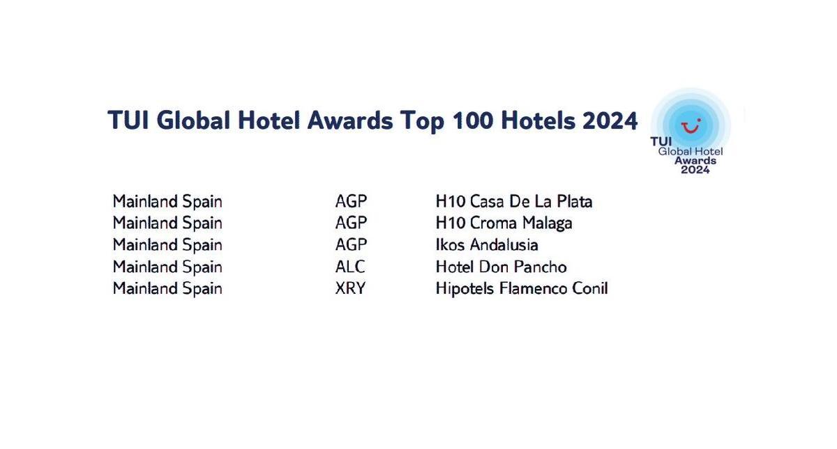 Los cinco hoteles premiados de la España peninsular