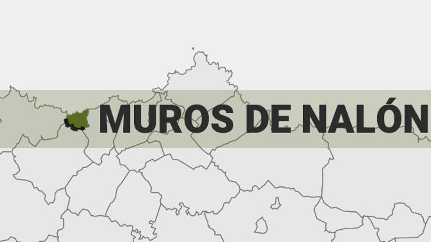 Resultados de las elecciones generales en Muros de Nalón