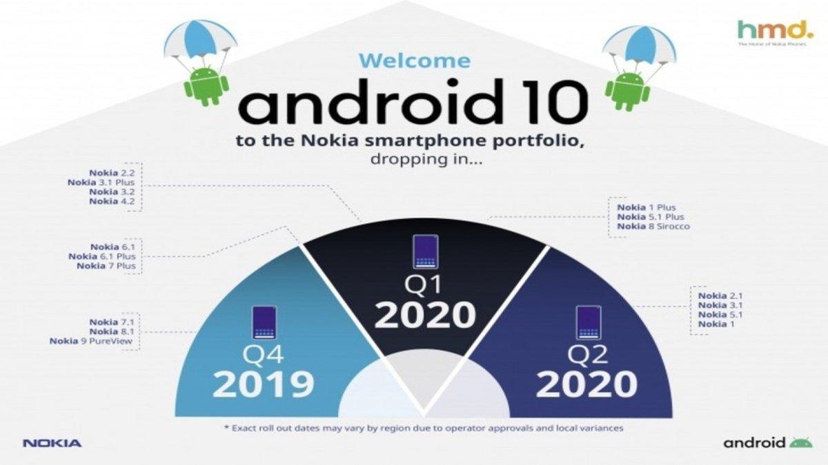 Estos son los dispositivos que saldrán con Android 10 pertenecientes a la familia de Nokia