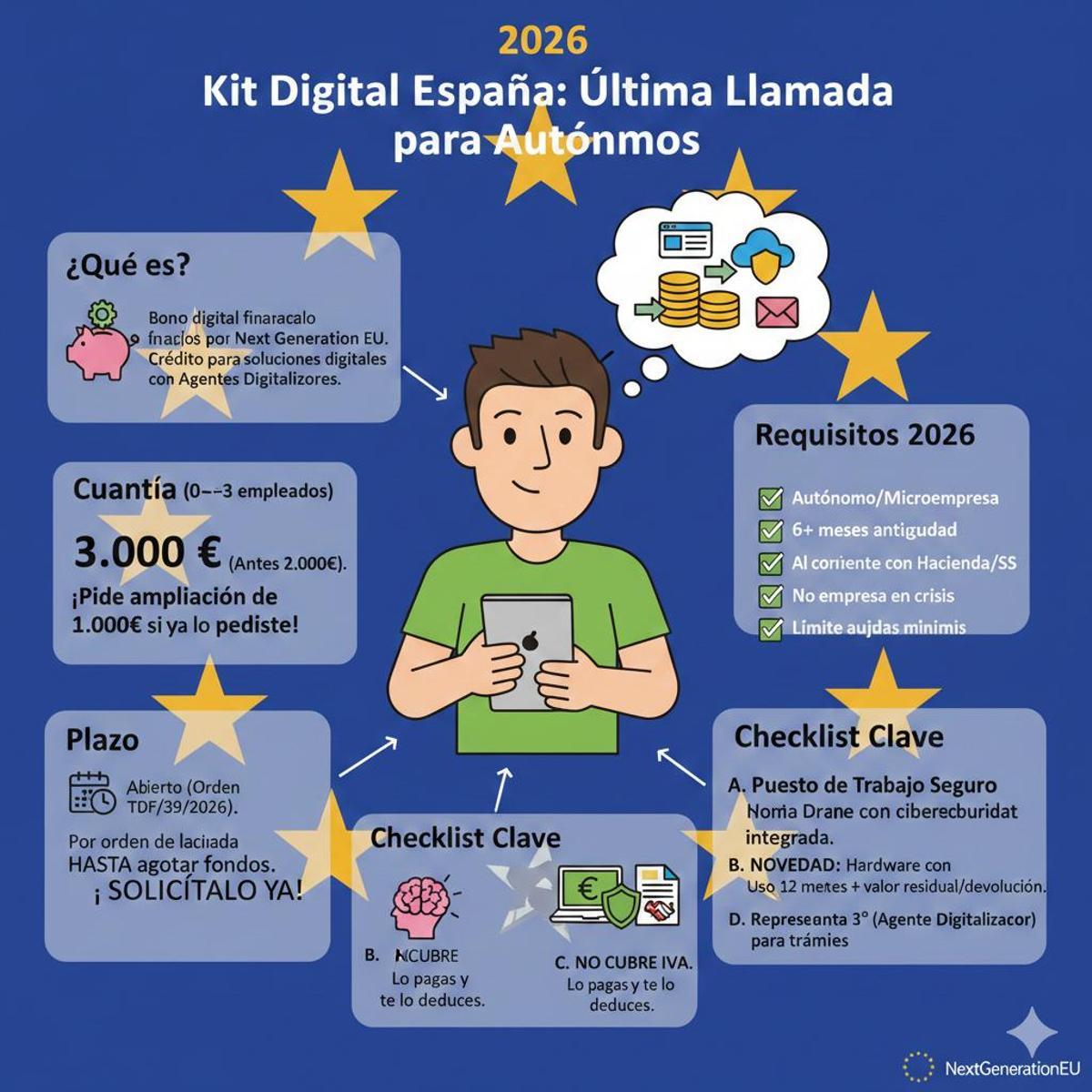 Aspectos básicos del Kit Digital