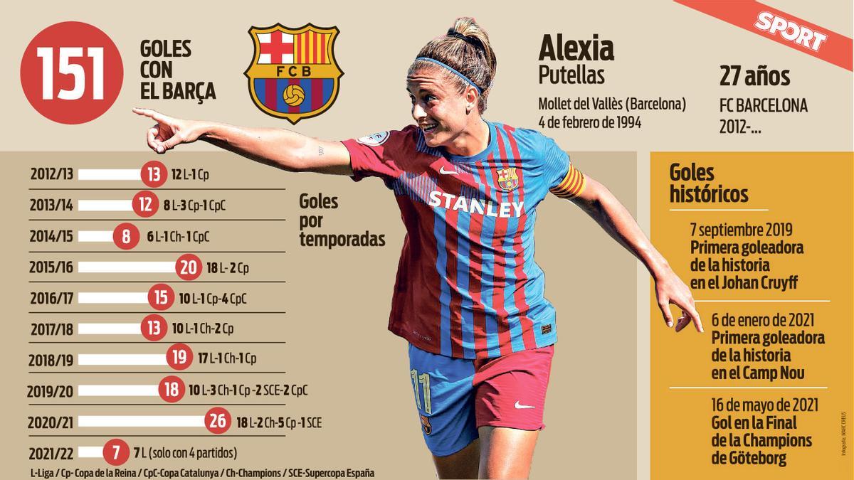 Del 1 al 151: Los goles de Alexia con el Barça