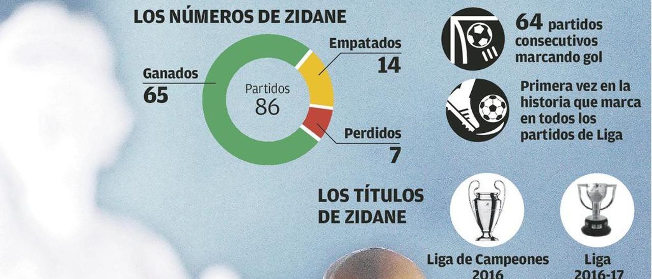 Rendidos a Zidane