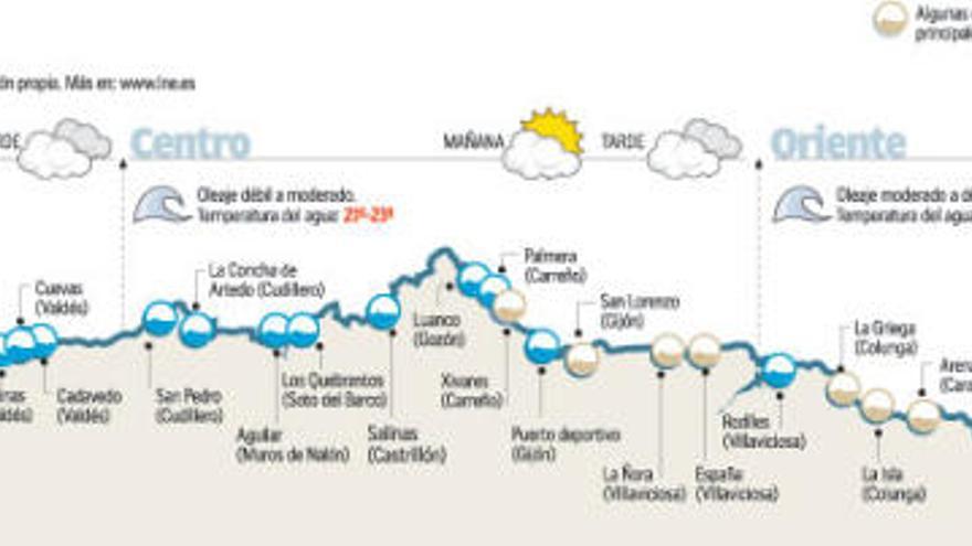 Apertura de claros al mediodía