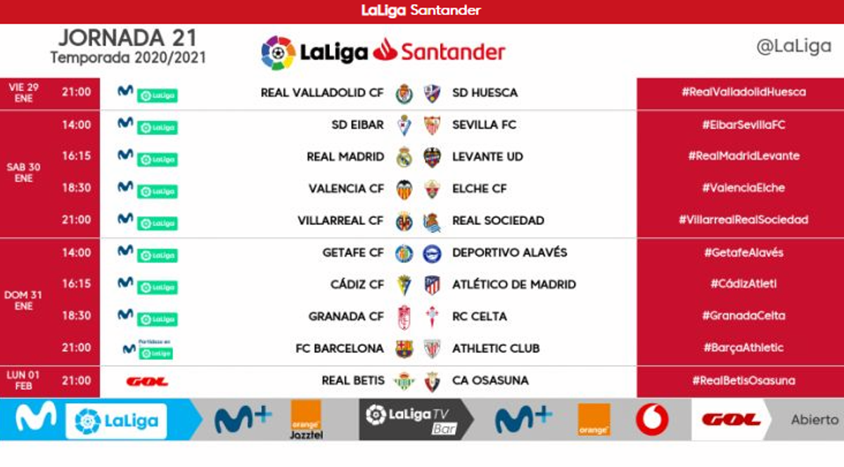 Horarios Jornada 21 de LaLiga Santander