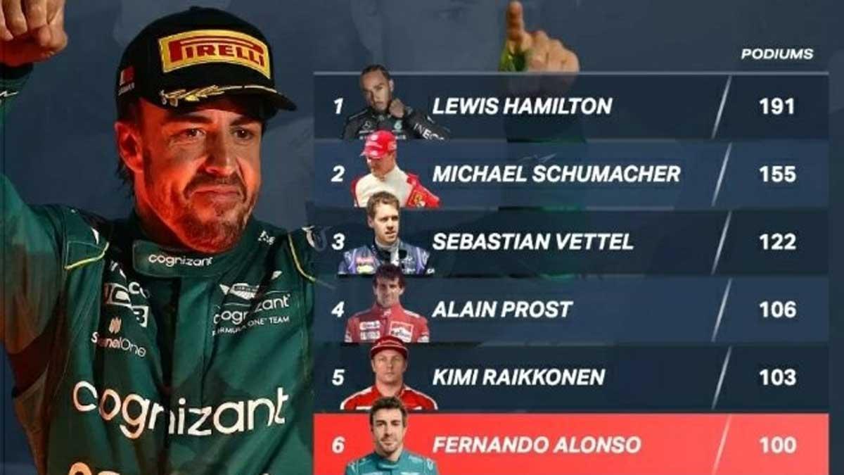 Cuántos años y Mundiales lleva Fernando Alonso como piloto de F1
