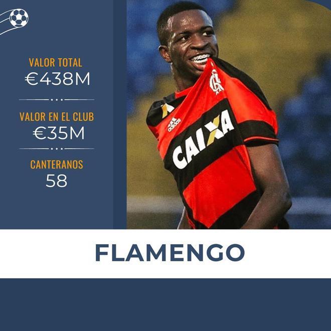 El Flamengo ha repartido canteranos por todo el mundo. Vinicius es el más valorado