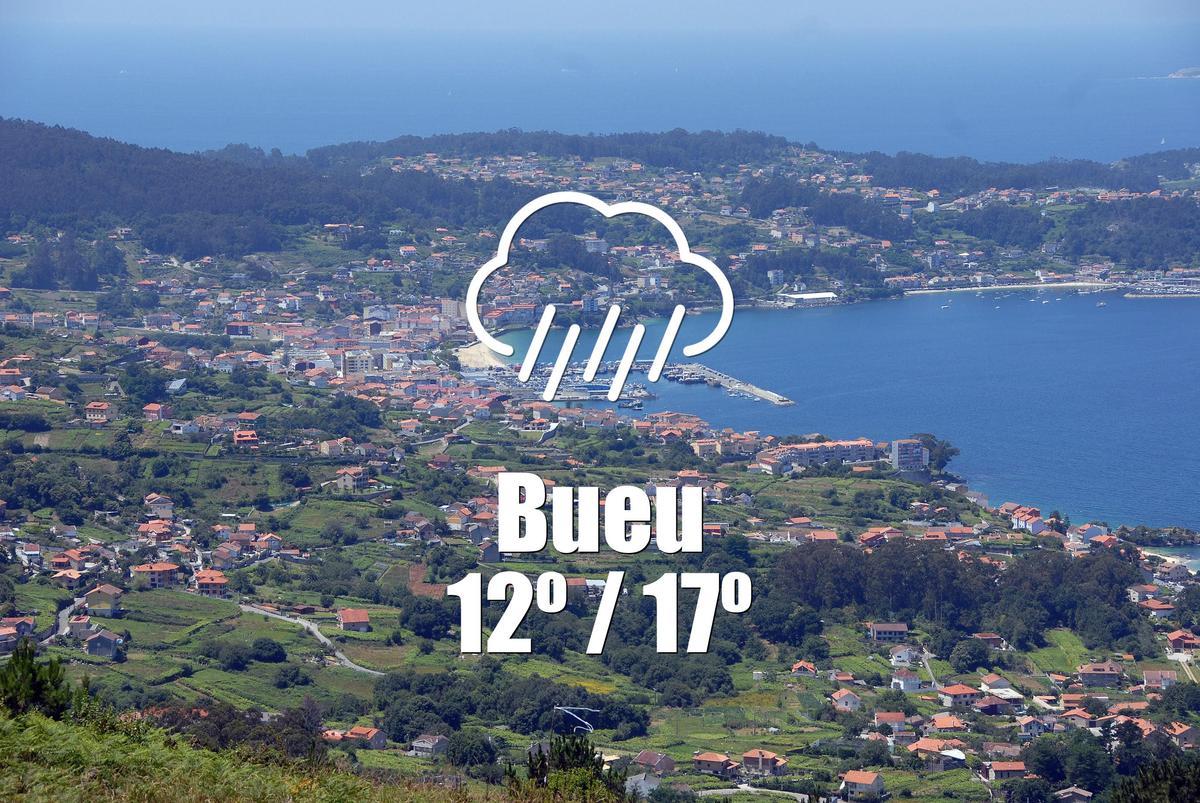 El tiempo en Bueu: previsión meteorológica para hoy, martes 14 de abril