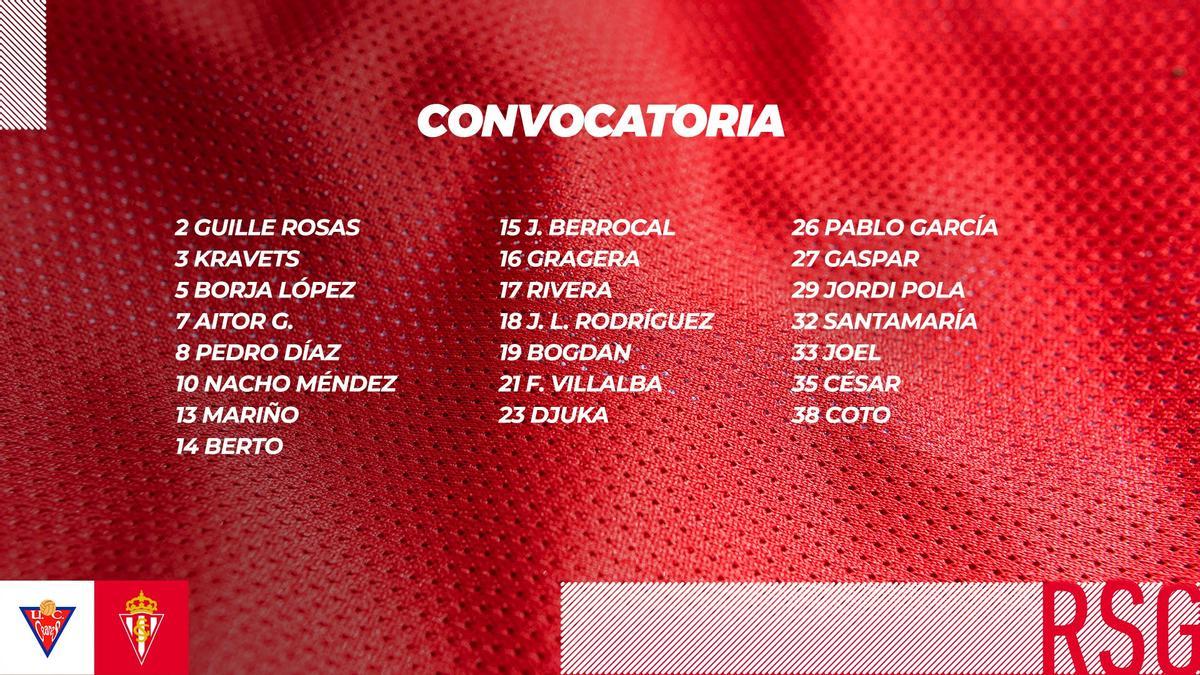 Convocatoria del Sporting para la Copa