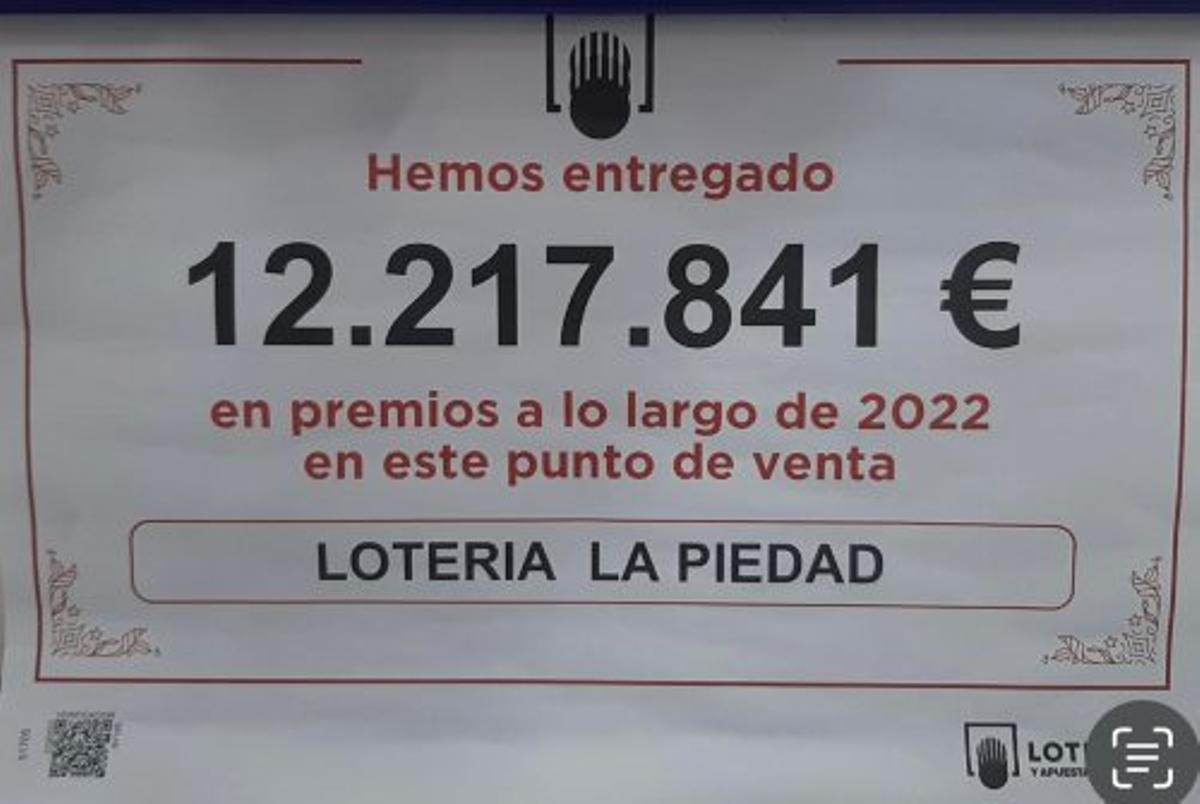 Premios repartidos en 2022