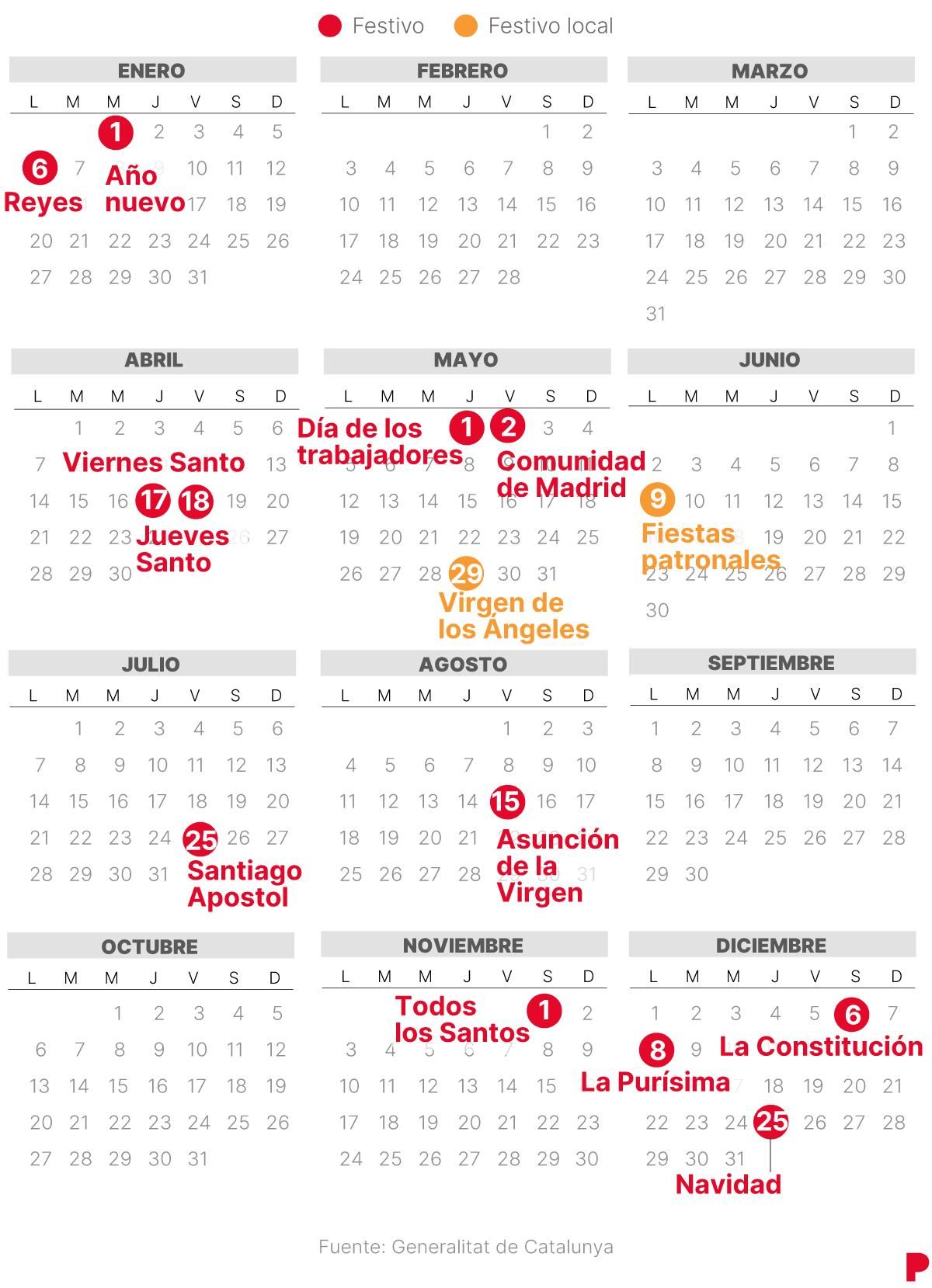 Calendario Laboral de Getafe 2025