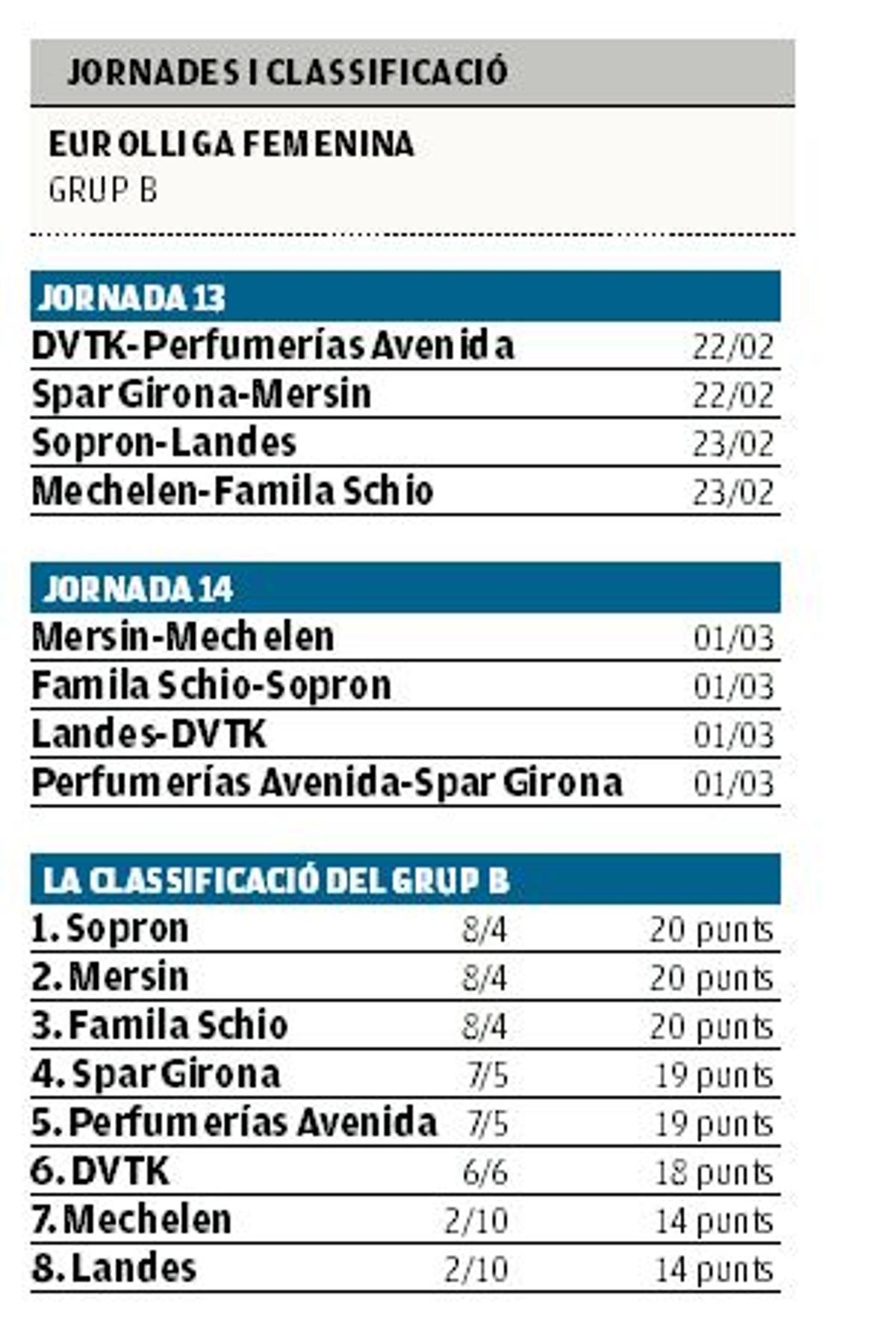 El calendari de l'Eurolliga