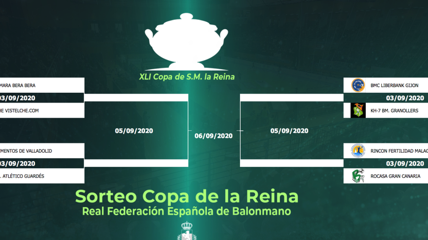 Emparejamientos para la Copa de la Reina