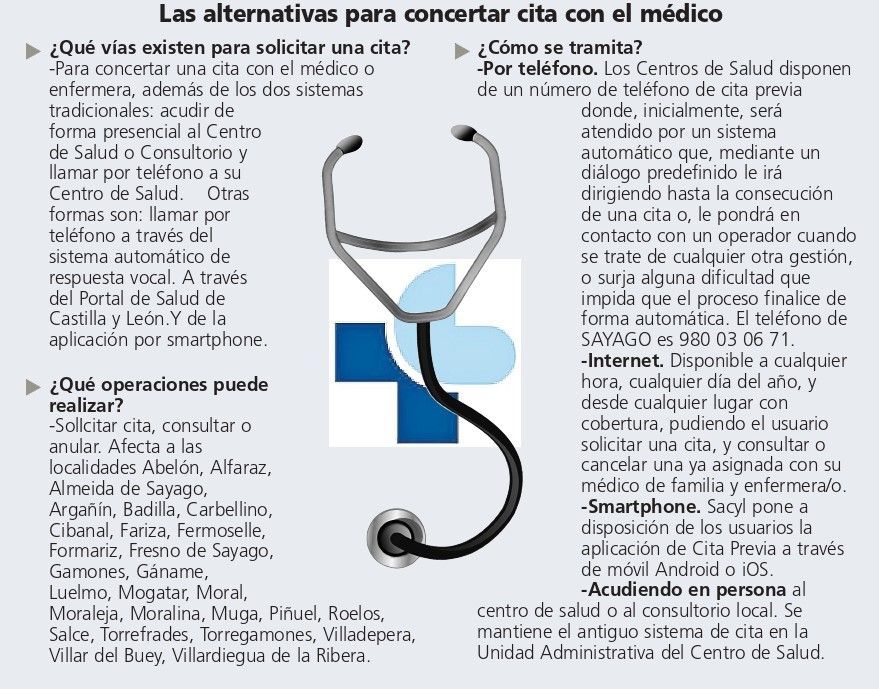 Concertar cita con el médico en Sayago.