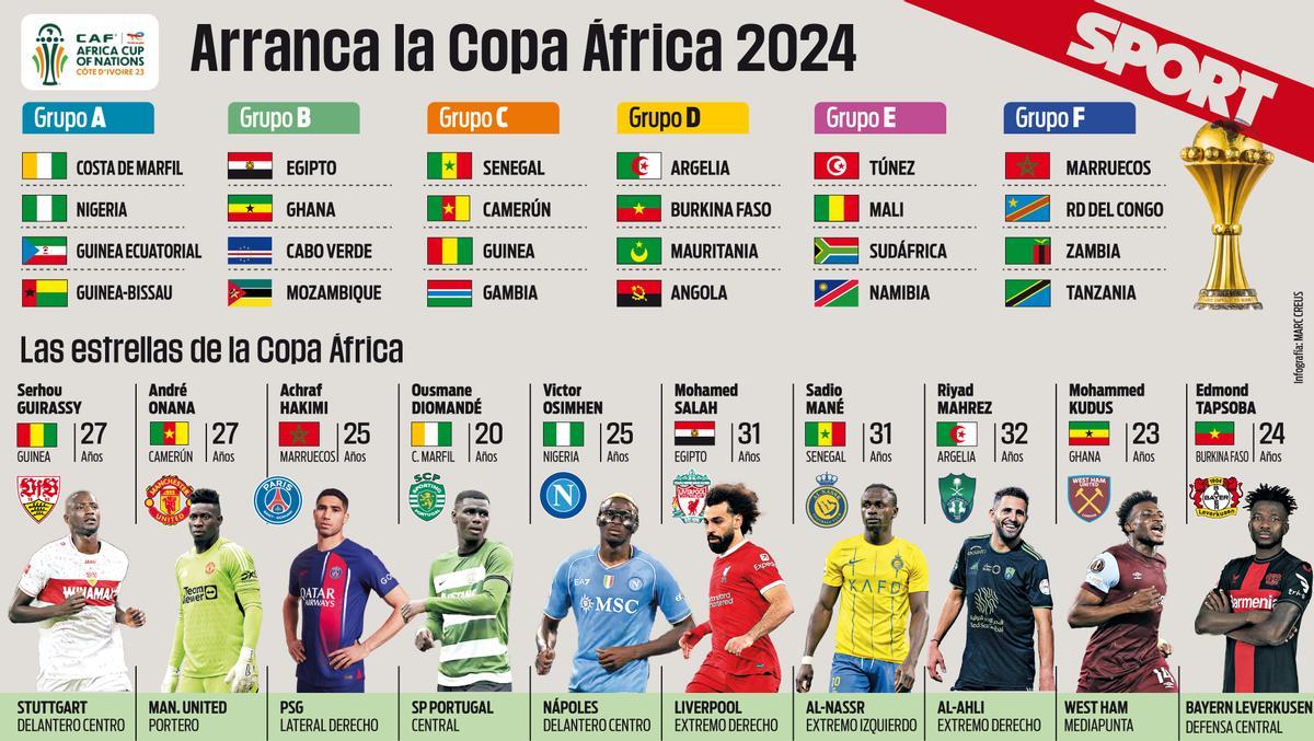 La Copa de África da el pistoletazo de salida