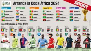 La Copa de África da el pistoletazo de salida