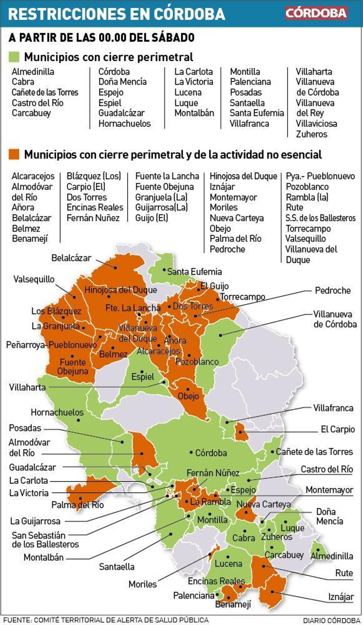 Cuatro municipios cordobeses se suman al cierre perimetral por una incidencia superior a 500 casos