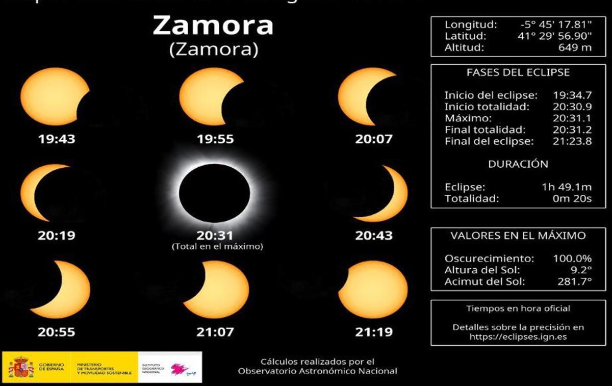 El eclipse se verá en buena parte de Zamora, de las 19.42 a las 21.19