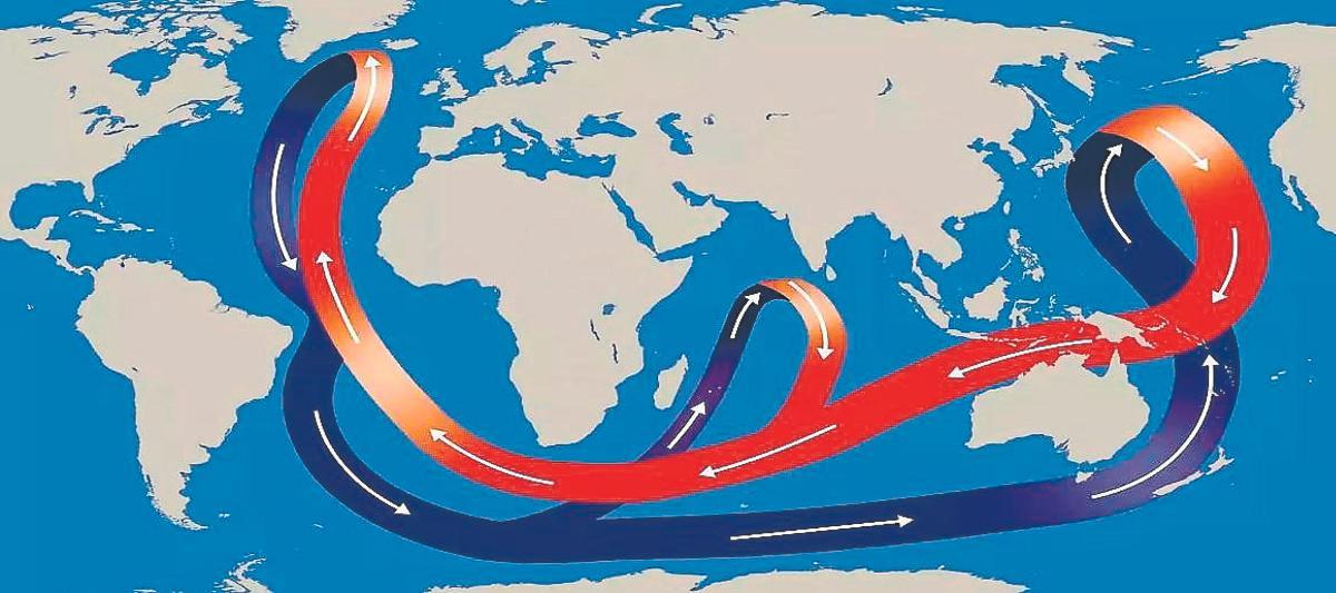 Esquema de corrientes oceánicas: en rojo, las cálidas; en azul, las más frías