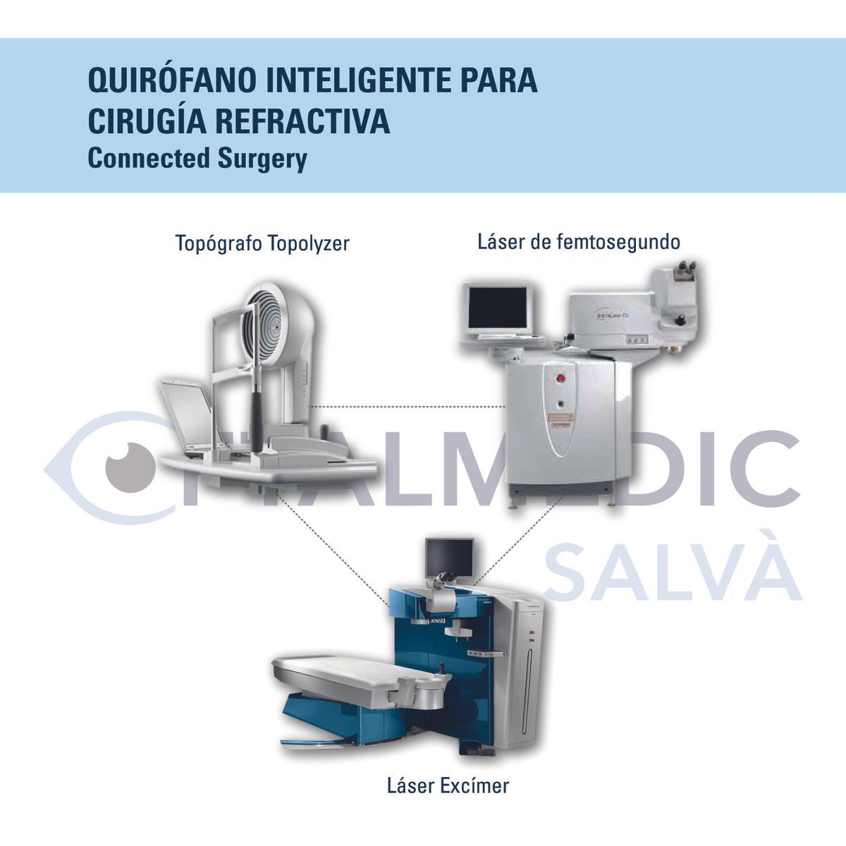 El Quirófano Inteligente de Oftalmedic Salvà, tecnología exclusiva en Baleares.