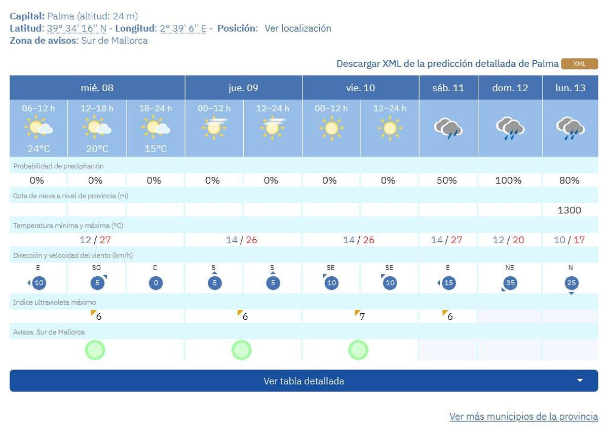 La Aemet anuncia un brusco cambio de tiempo en Mallorca