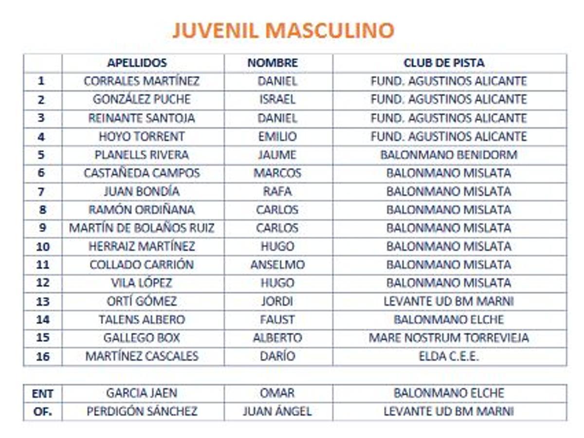 Jugadores y cuerpo técnico de la selección Juvenil masculina de la Comunitat Valenciana.