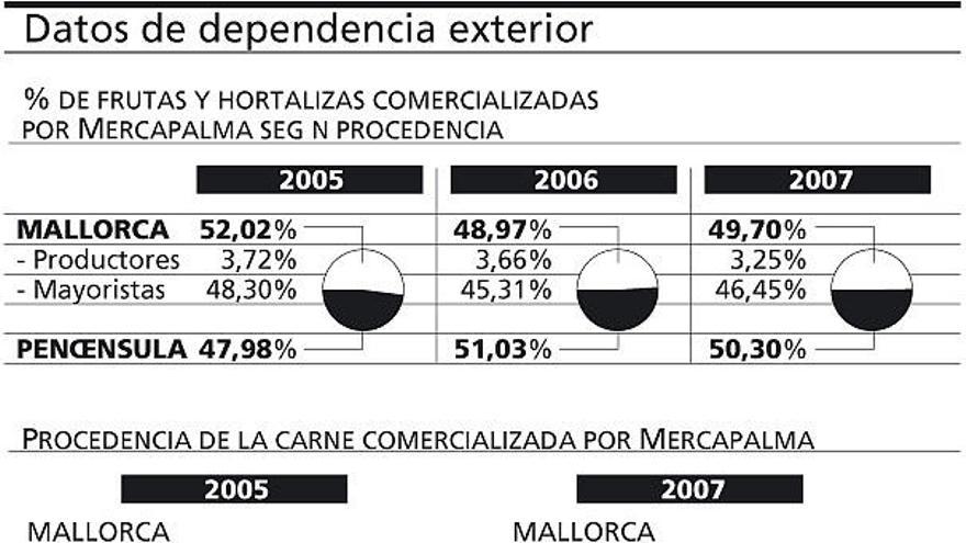 Datos de dependencia exterior