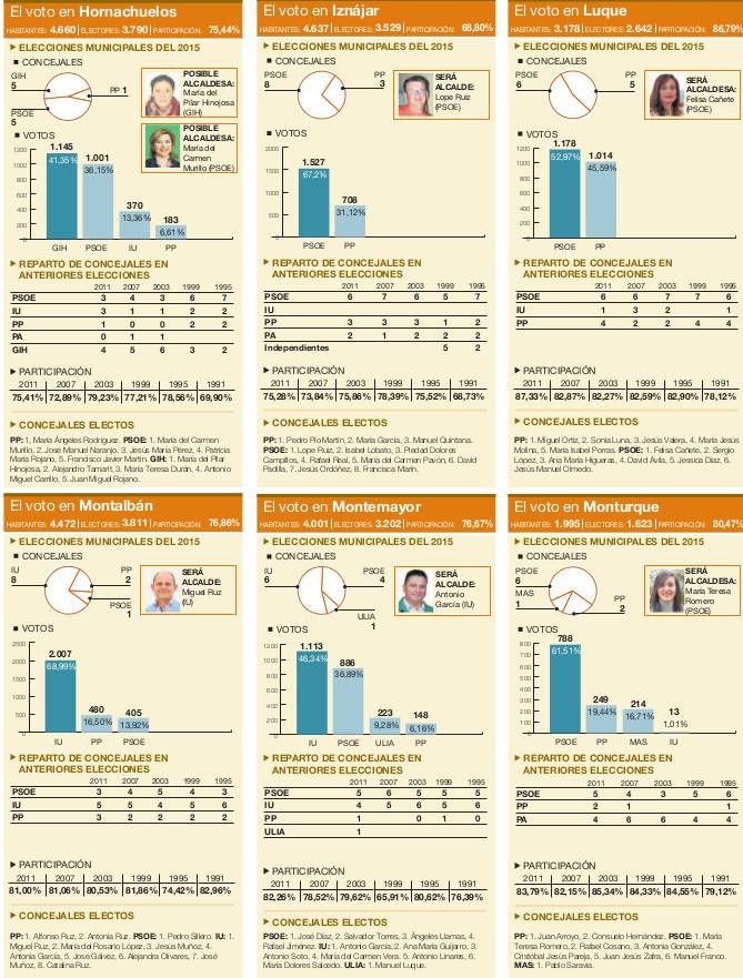 LOS RESULTADOS EN LA PROVINCIA PUEBLO A PUEBLO