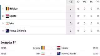 Así está la clasificación del Grupo G