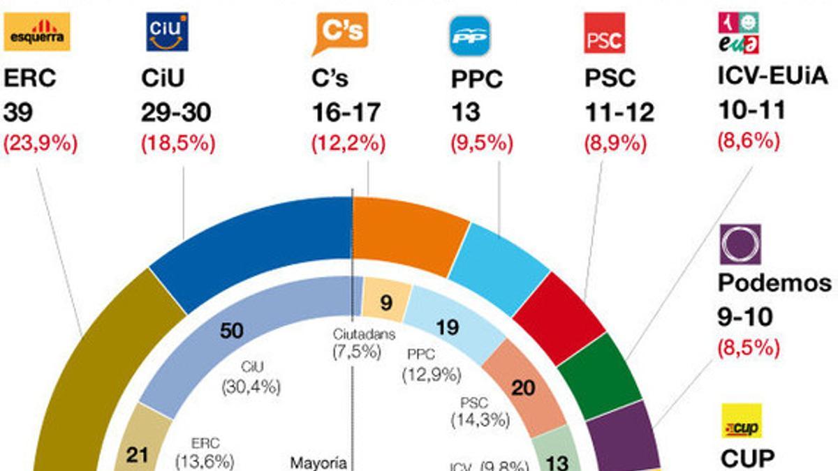 Gráfico del sondeo