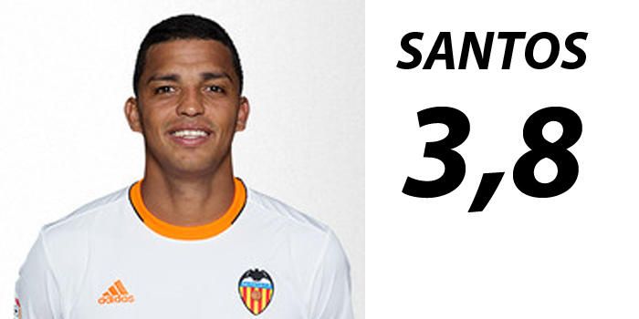 Las notas finales de los jugadores del Valencia CF