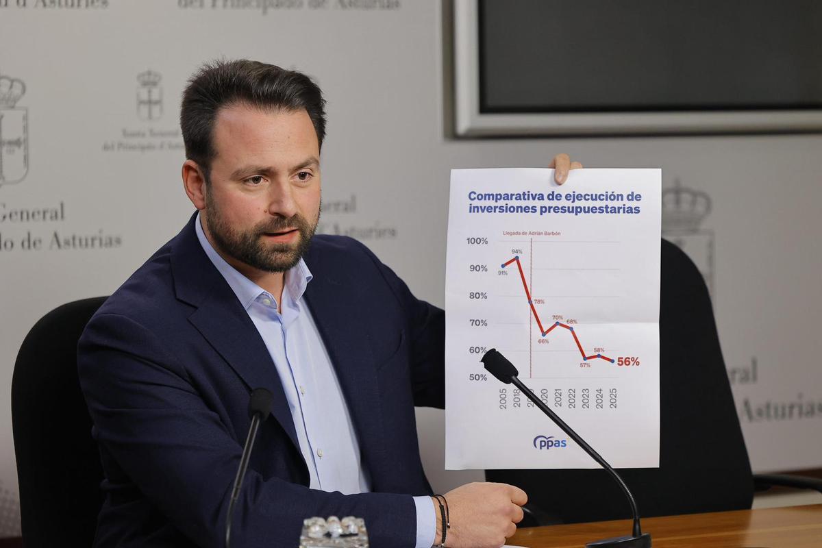 Álvaro Queipo, durante la presentación de los datos de ejecucion presupuestaria de 2025.
