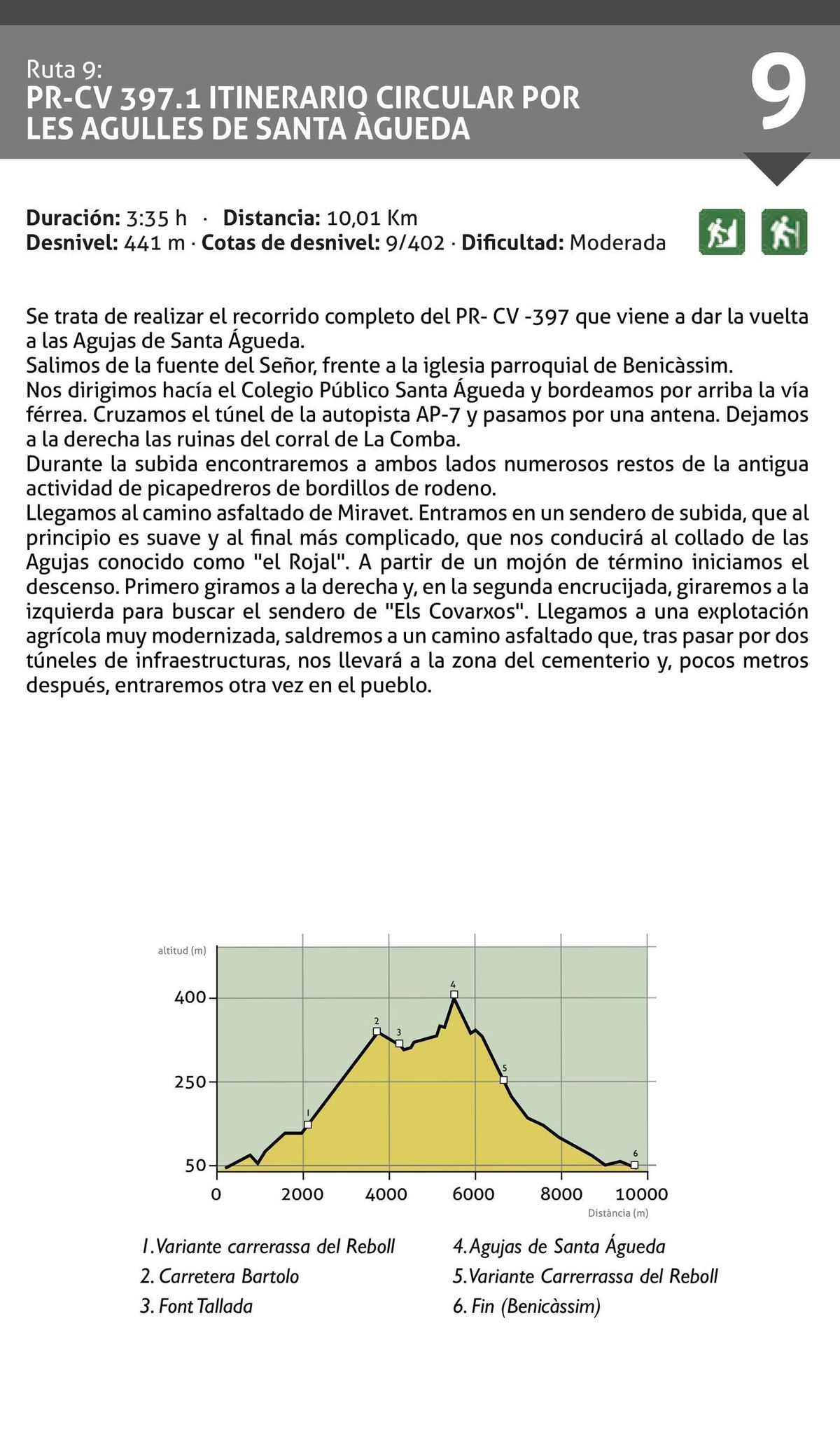 Ruta 9. Agulles de Santa Àgueda.