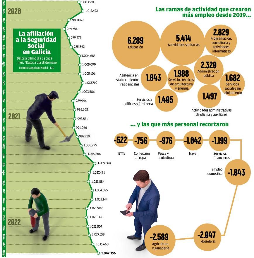 afiliaciones SS