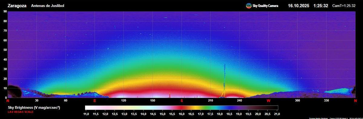 Medición de la contaminación lumínica desde Juslibol.