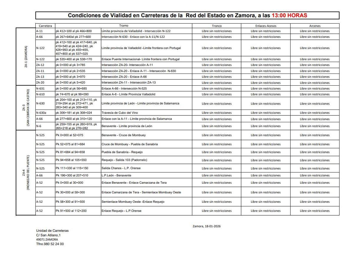 Estado de las carreteras en la provincia de Zamora
