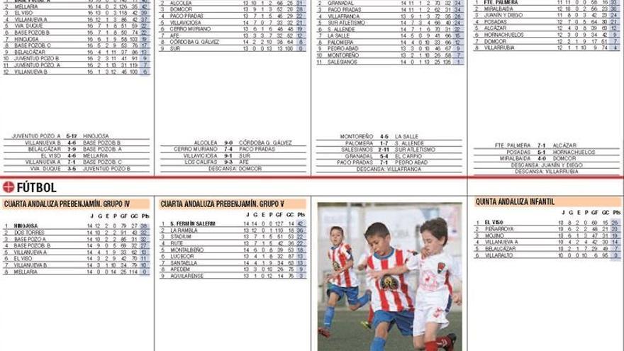 Consulta aquí los resultados de la jornada en el deporte base