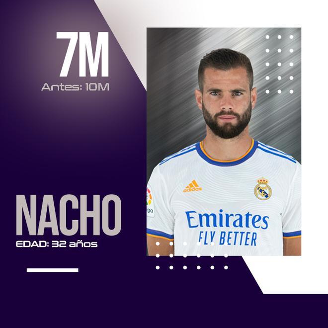 Nacho, 7 millones de valoración