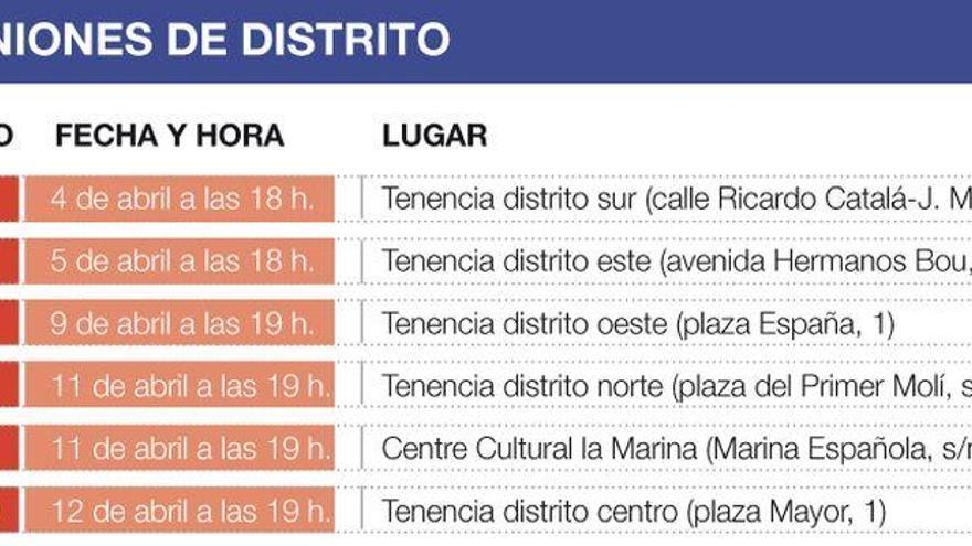 Elige los proyectos para tu distrito