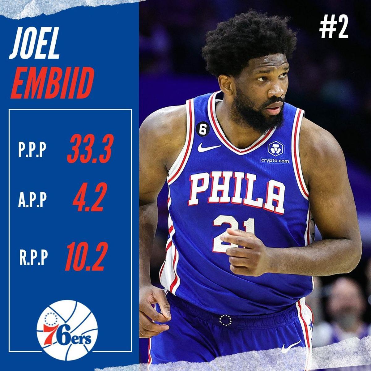 ¿Cómo está la carrera por el MVP de la NBA?