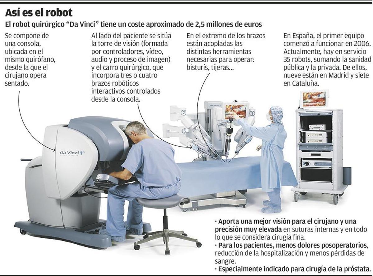 Los médicos piden un robot quirúrgico para que la sanidad regional no quede relegada