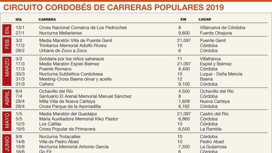 La Subida a Las Ermitas entra en el calendario de este año