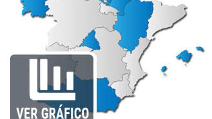 El mapa de la muerte digna en España por CCAA