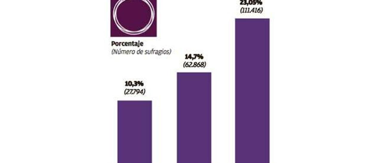 Los dirigentes de Podemos son unos gallinas