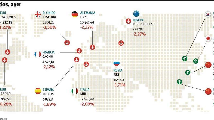 La banca sacrifica beneficios para protegerse frente a los estragos del virus