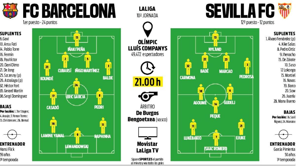Previa del FC Barcelona - Sevilla de La Liga 2024/25