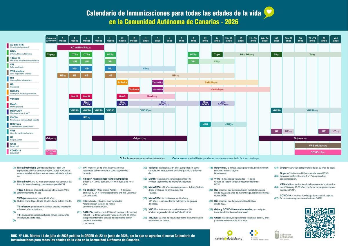 Cartel Calendario de Inmunización 2026