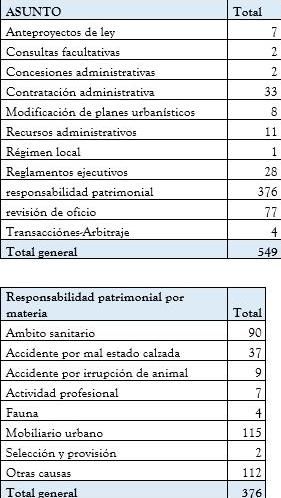 Tipo de consultas