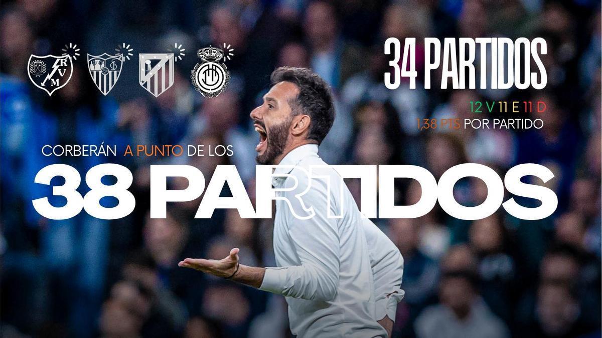 Las cuatro últimas citas en la ‘Liga de Corberán’