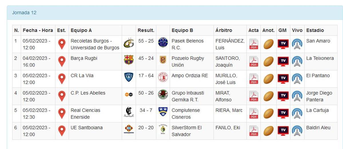 Resultados de la División de Honor Masculina de rugby.