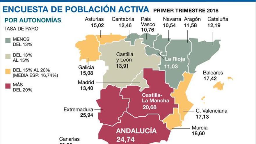 Córdoba sigue con la tasa de paro alta, aunque tiene 10.200 desempleados menos que hace un año